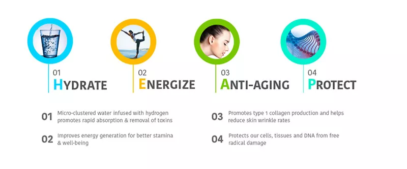 💧H2GO-3000 Hydrogen Water Generator – Ultra-Pure Hydration & Detox